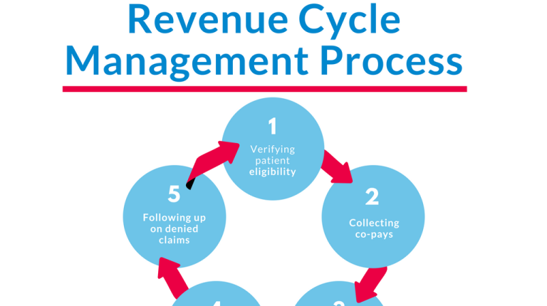 12 Effective Tips FOR Revenue Cycle Management(rcm)